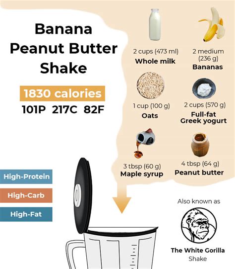 peanut butter weight gain shake.